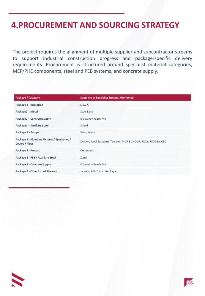 Saint-Gobain AS2 Case Study image 6